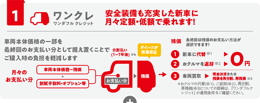 1⃣ワンクレ 安全装備も充実した新車に月々定額・低額で乗れます!